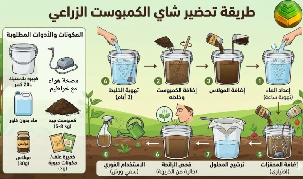 طريقة تحضير شاي الكمبوست