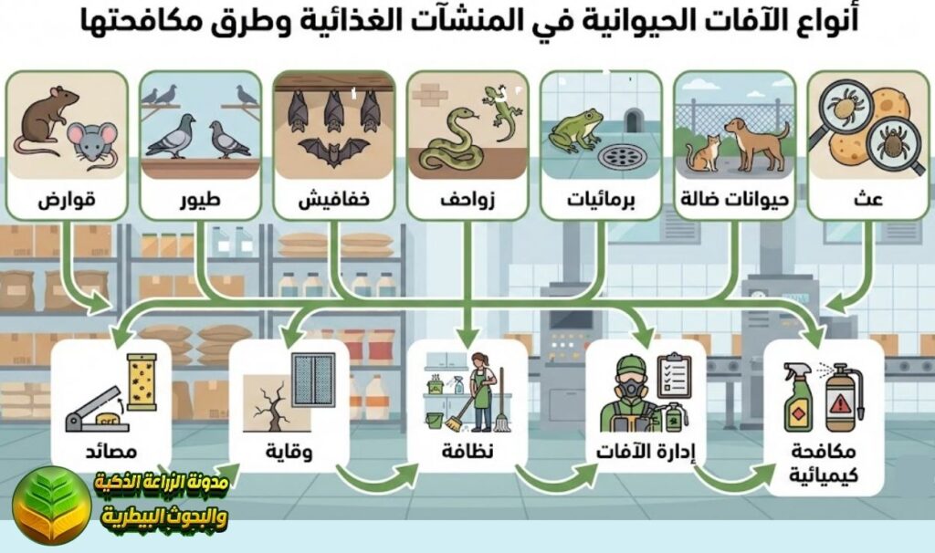 انواع الآفات الحيوانية